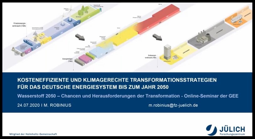 Summary: GEE Expertenworkshop 2020:  „Wasserstoff 2050 – Chancen und Herausforderungen der Transformation“